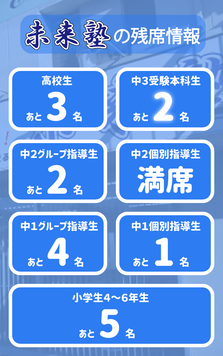 壬生町の学習塾未来塾の夏の応援キャンペーン